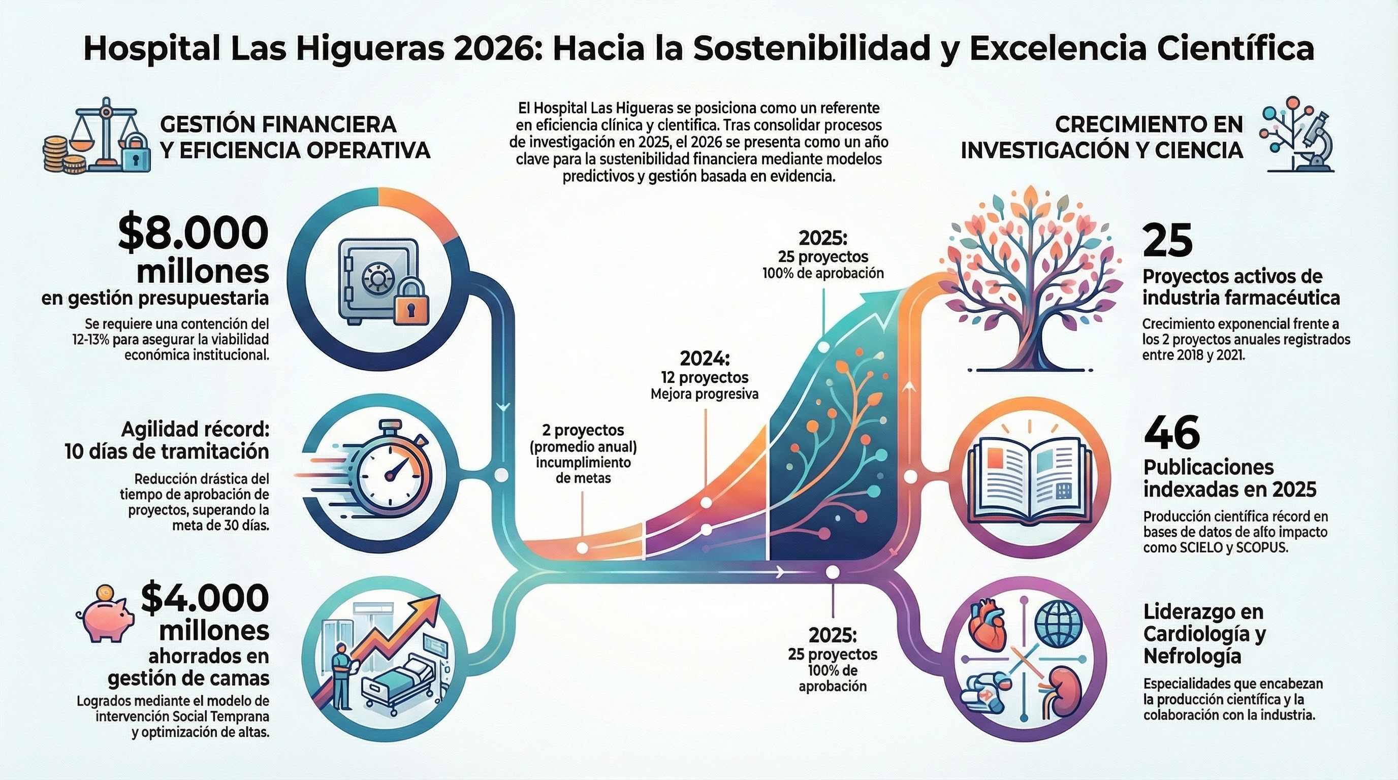 Indicadores de Gestión — UAIB
